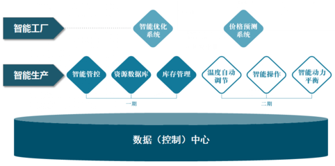 煤炭行業企業咨詢 戰略轉型與可持續發展的關鍵路徑
